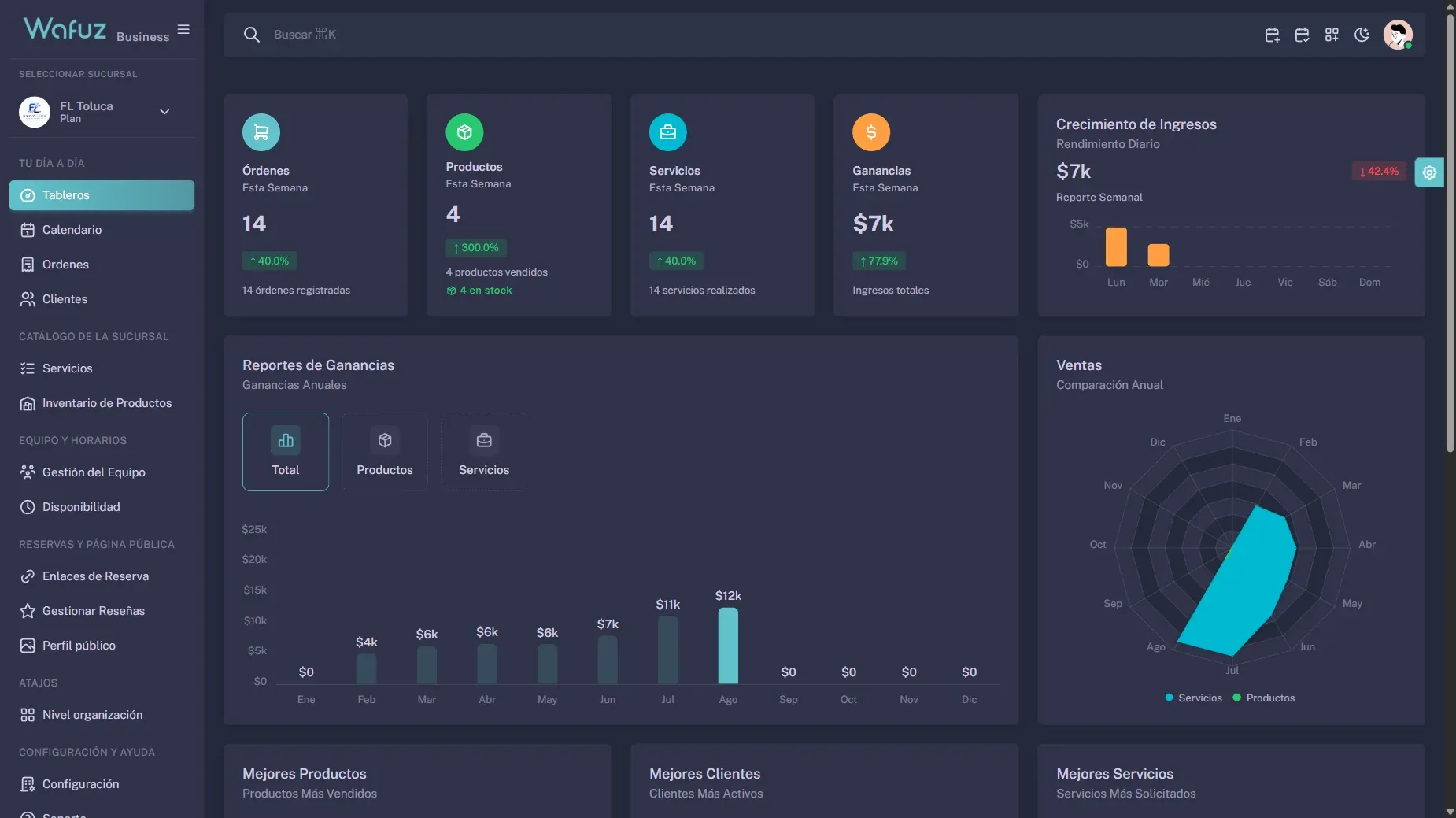 Captura del dashboard web de Wafuz — vista semanal del Calendario con 5-6 citas distribuidas entre empleados (colores distintos), sidebar izquierdo con módulos visibles (Tablero, Servicios, Clientes, Citas, Productos, Empleados).