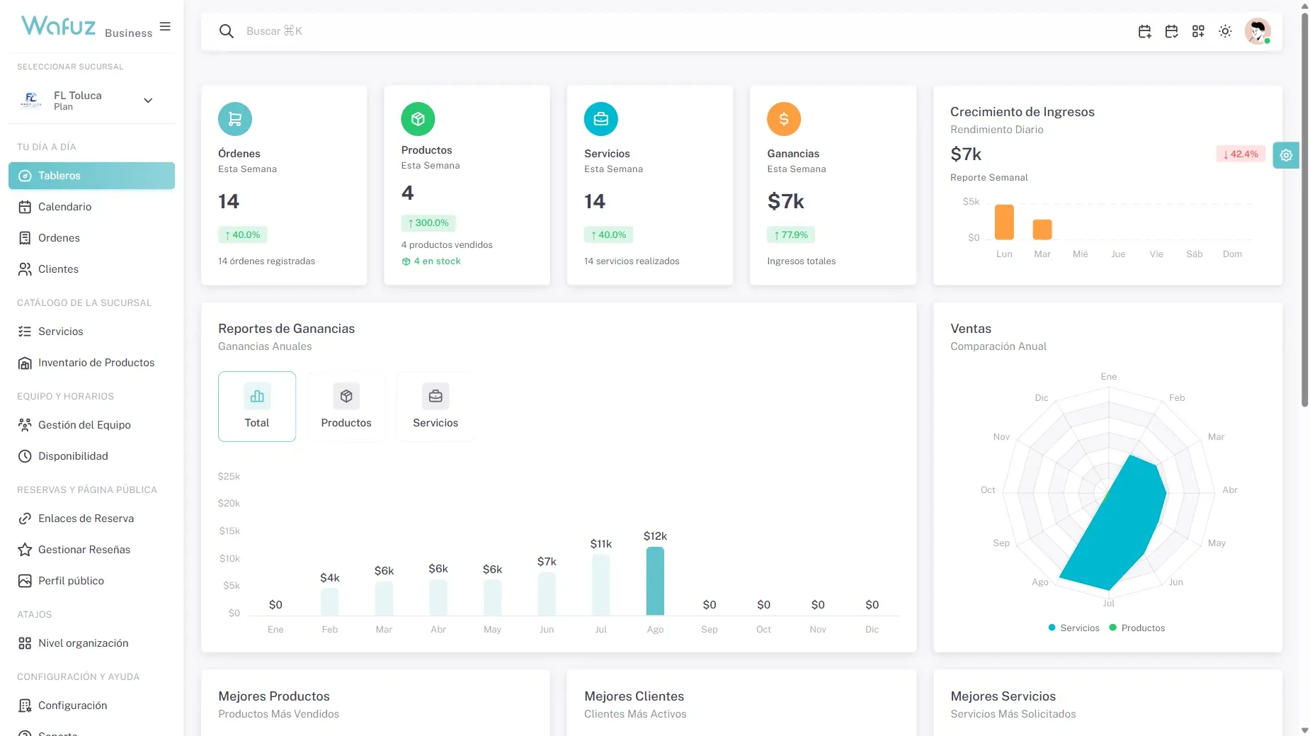 Captura del dashboard web de Wafuz — vista semanal del Calendario con 5-6 citas distribuidas entre empleados (colores distintos), sidebar izquierdo con módulos visibles (Tablero, Servicios, Clientes, Citas, Productos, Empleados).